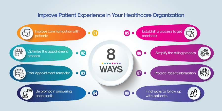 Infographics-improve-patient-experience